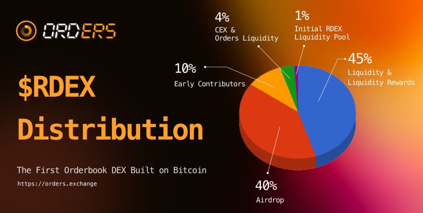 Orders.Exchange Tokenomics