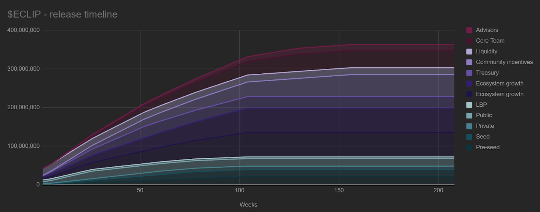 Eclipse Fi Tokenomics 2