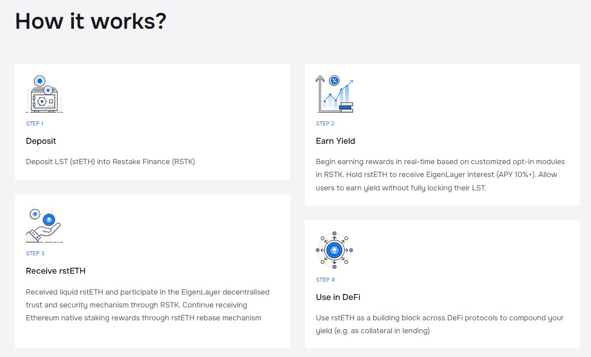 Restake Finance How It Works