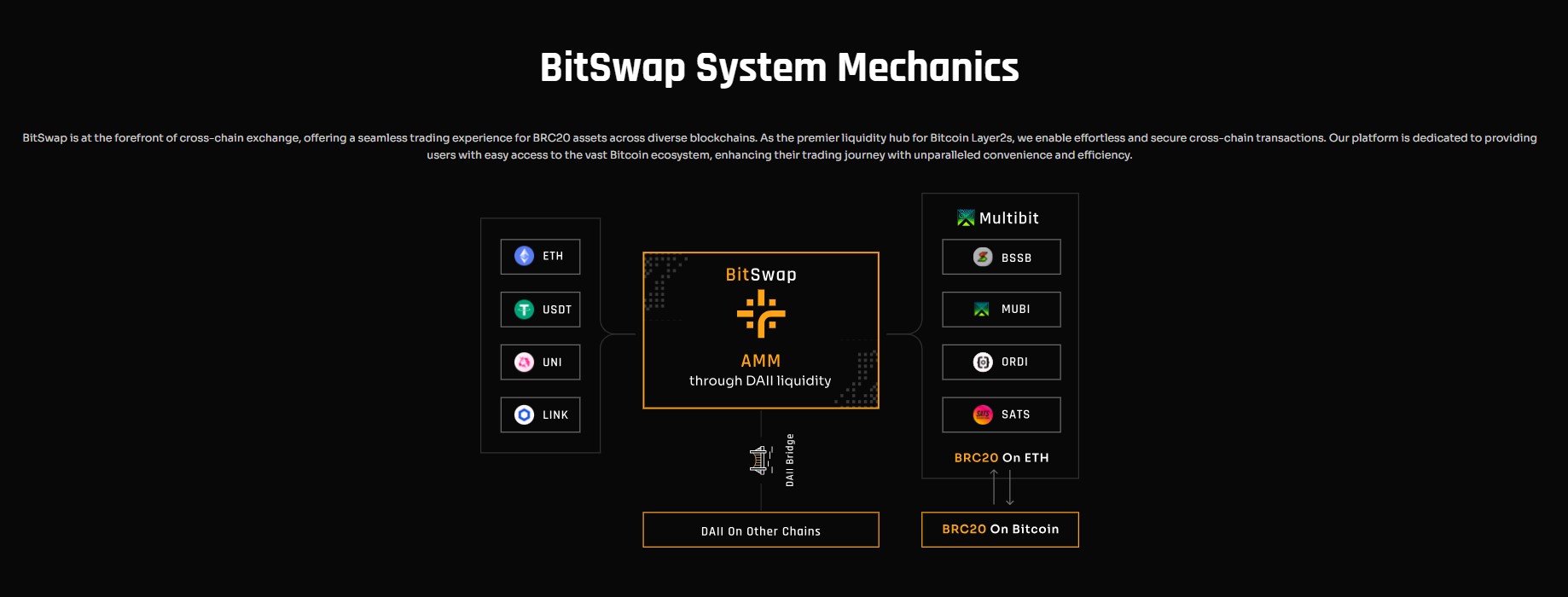 BitSwap Info 2