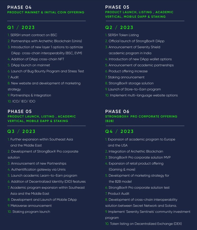 Serenity Shield Roadmap