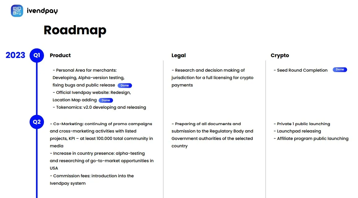 IvendPay Roadmap