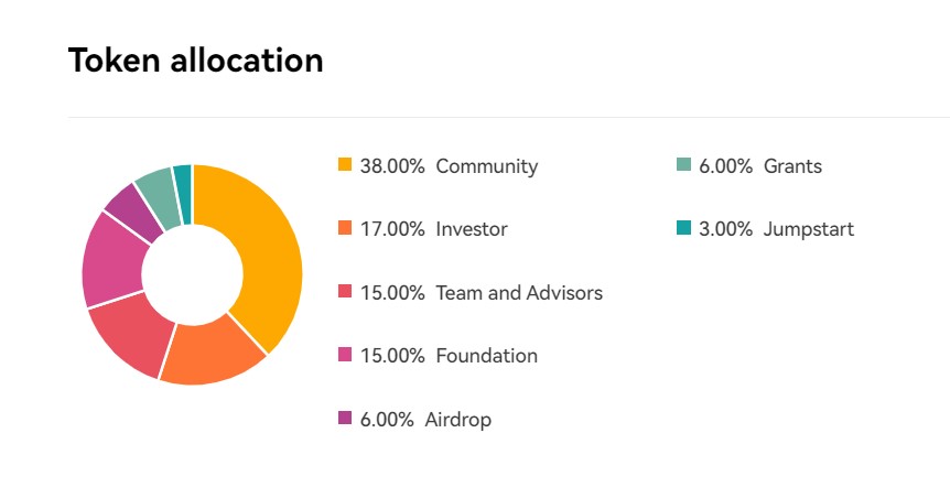 Dmail Token Allocation