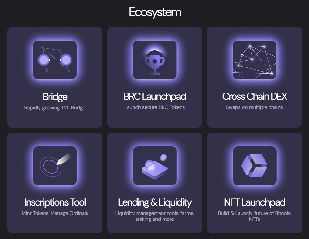 BRCport Ecosystem