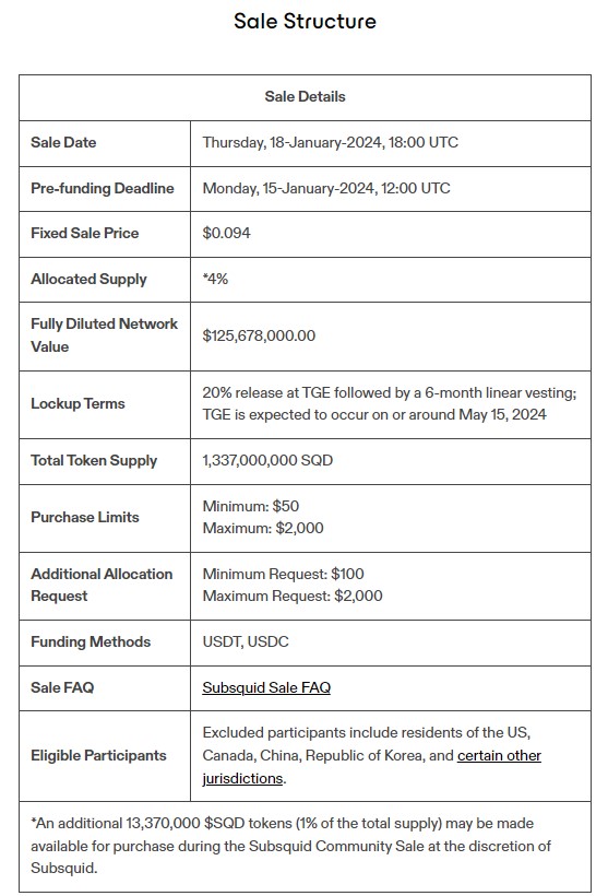 Subsquid Sale Structure