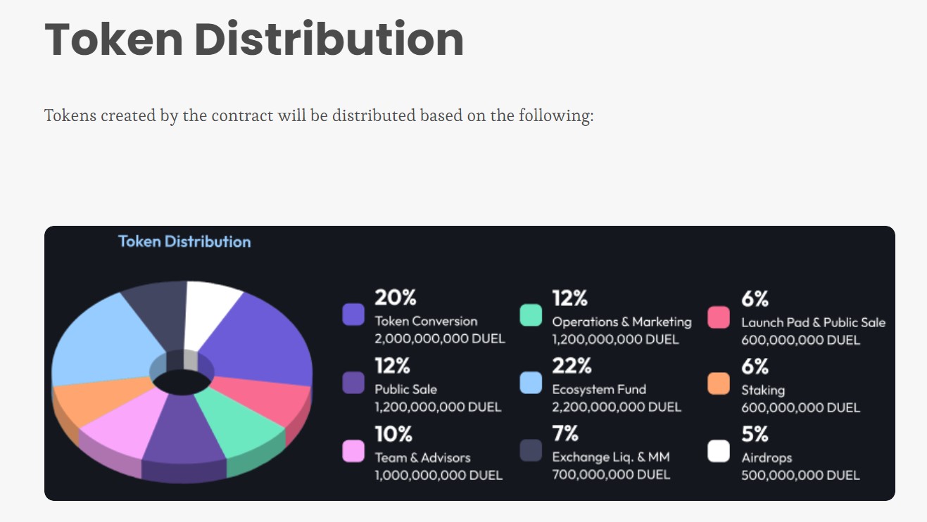 Prism Token Distribution