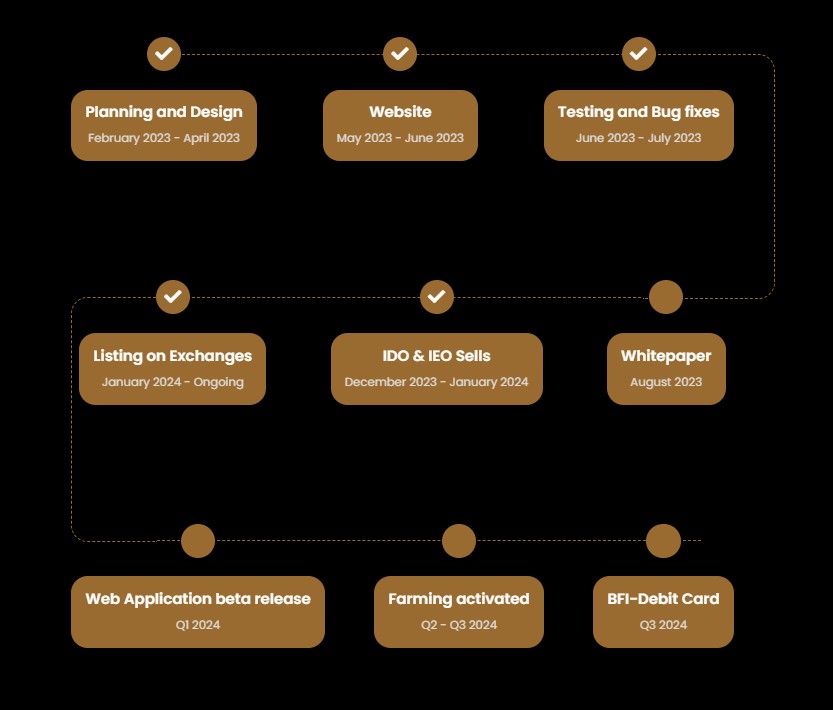 Boba Finance Roadmap