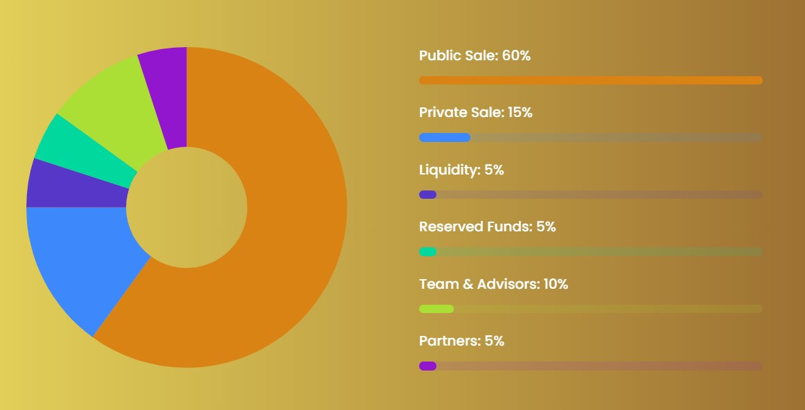 Boba Finance Tokenomics
