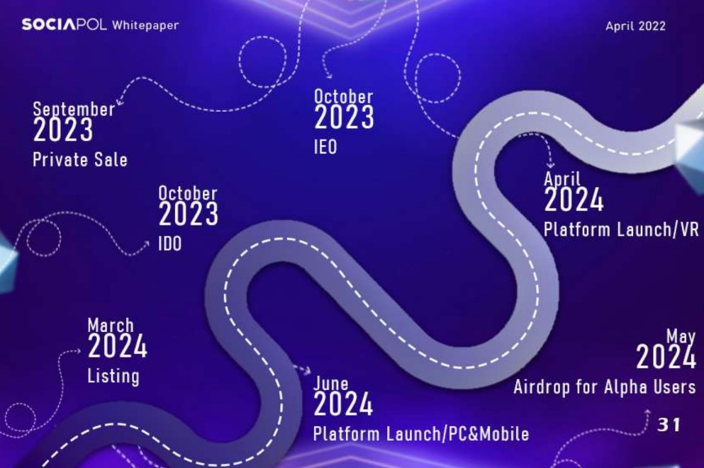 Sociapol Roadmap