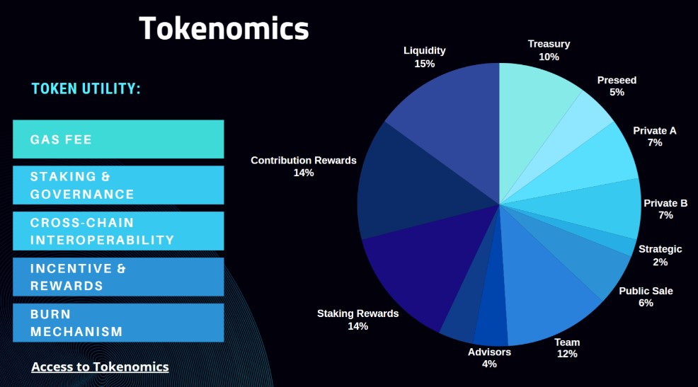 CodeX Tokenomics