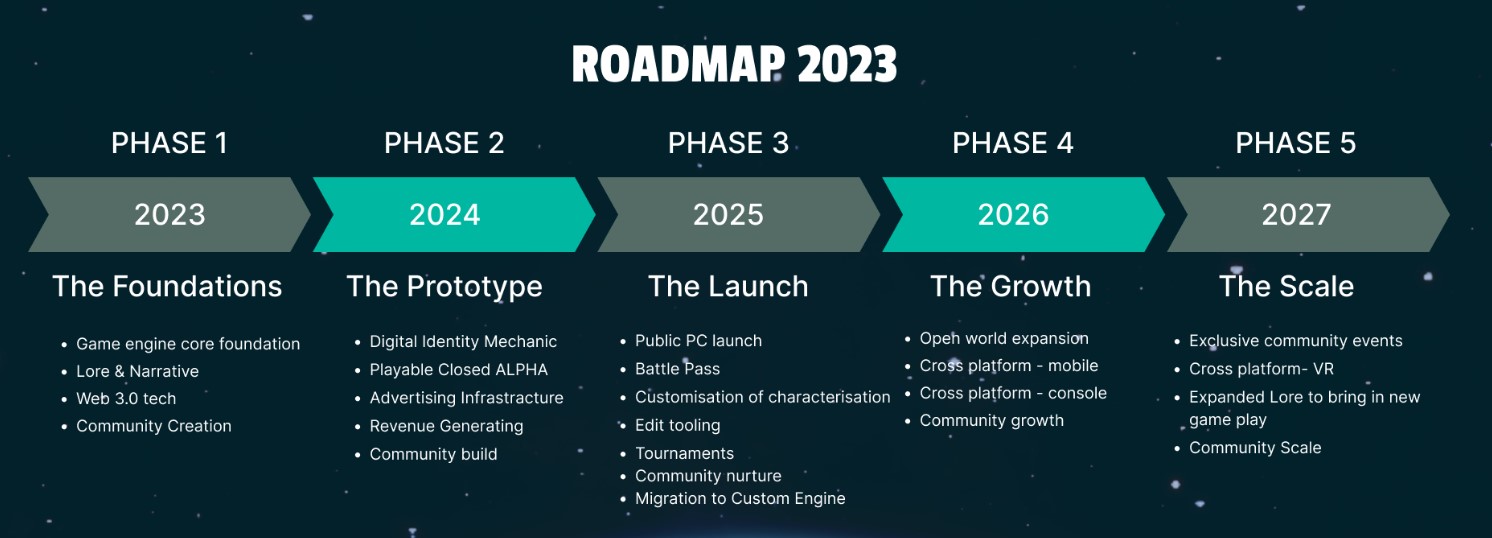 UFORIKA Roadmap