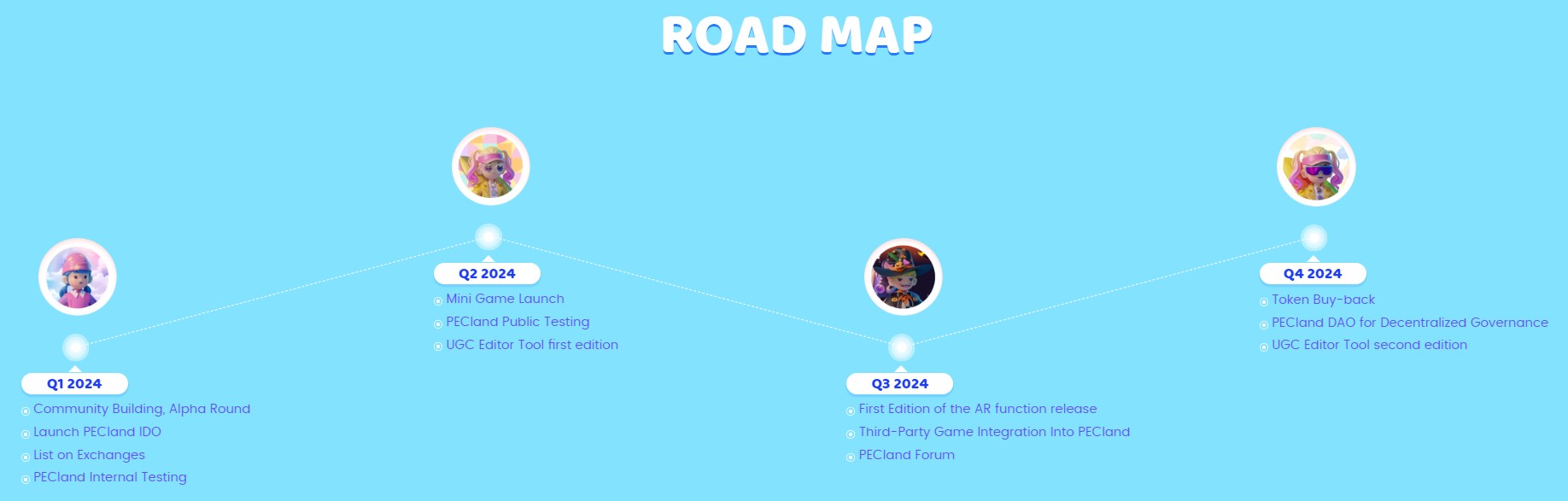 PECland Roadmap