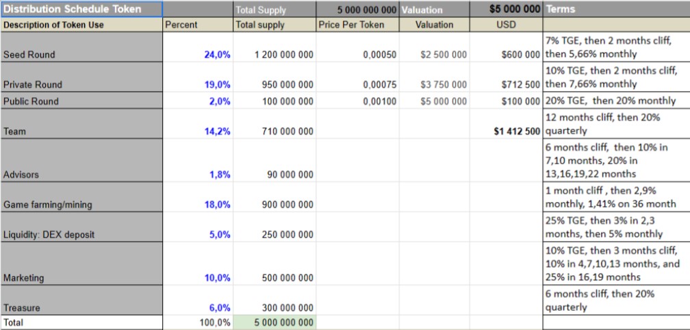 Project Hive Tokenomics