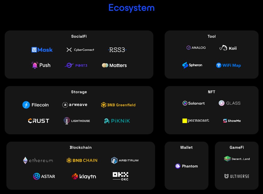 Meson.Network Ecosystem