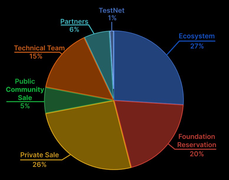 Meson.Network Tokenomics