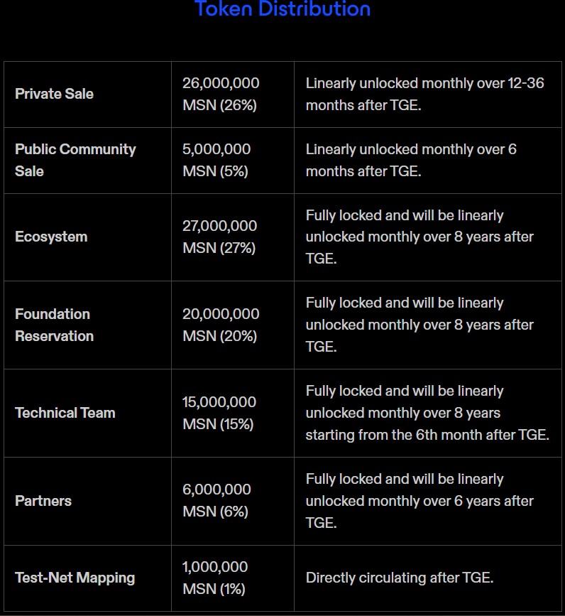Meson.Network Token Distribution