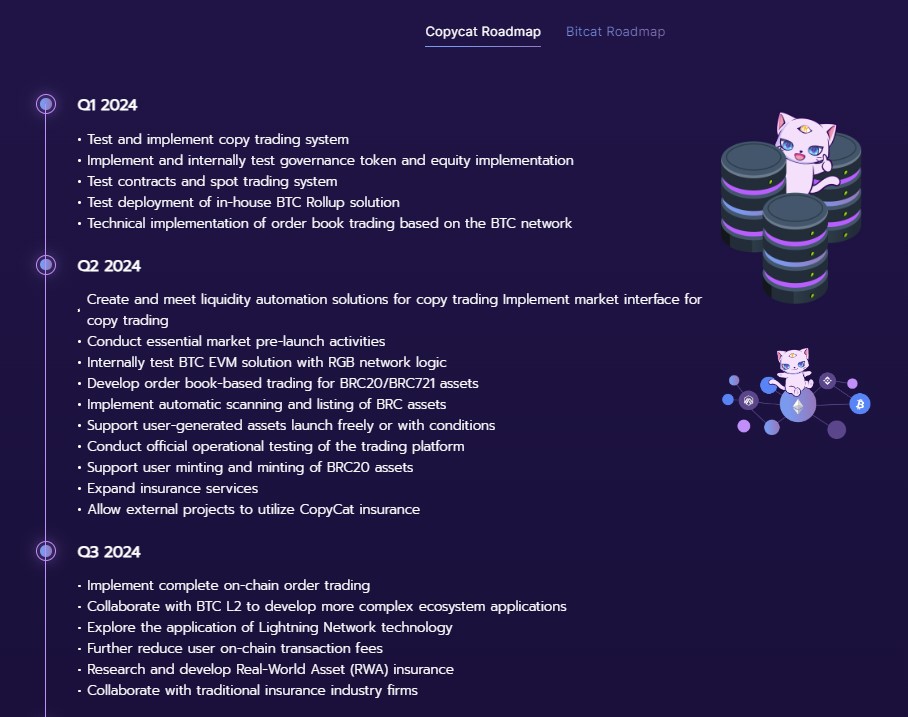 Copycat Finance Copycat Roadmap