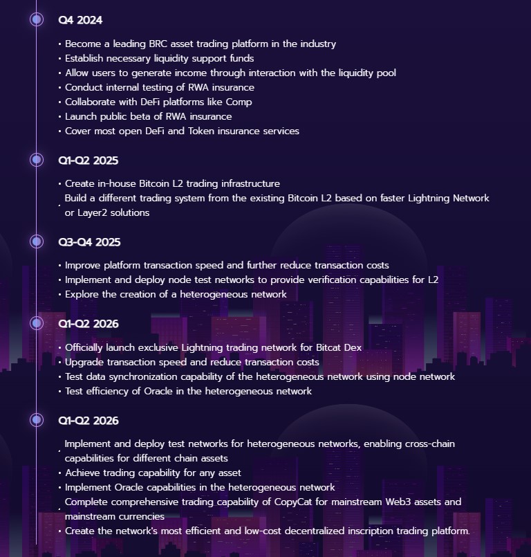 Copycat Finance Copycat Roadmap 2