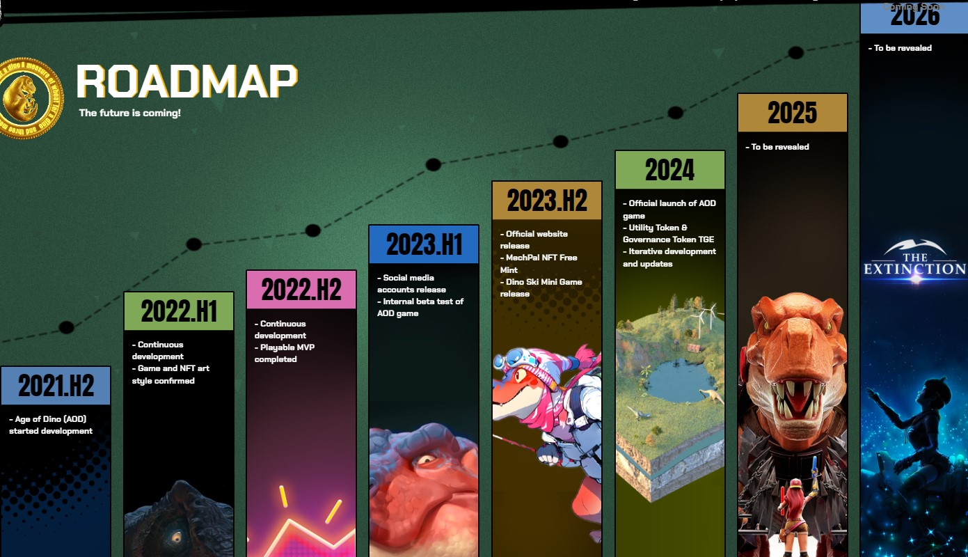 Age of Dino Roadmap
