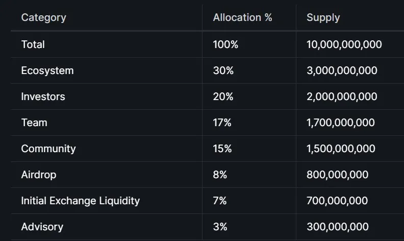 Ultiverse Tokenomics 2