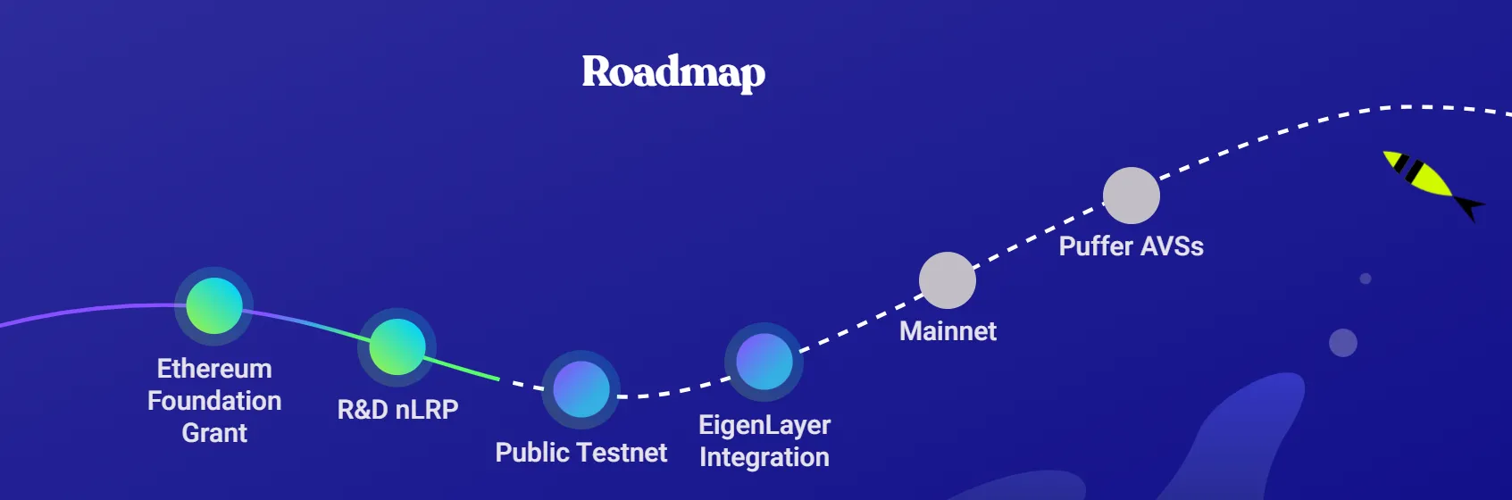 Roadmap
