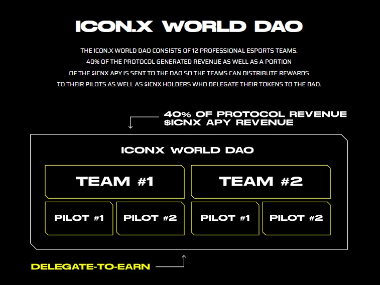 Icon.X World How It Works 2