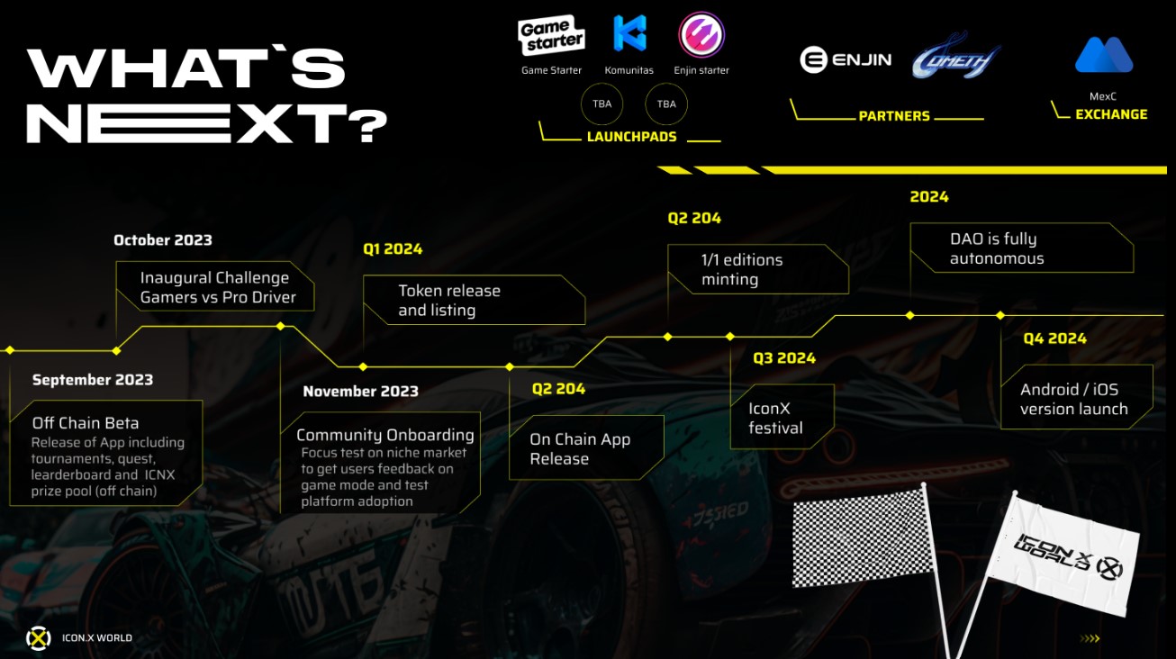 Icon.X World Roadmap