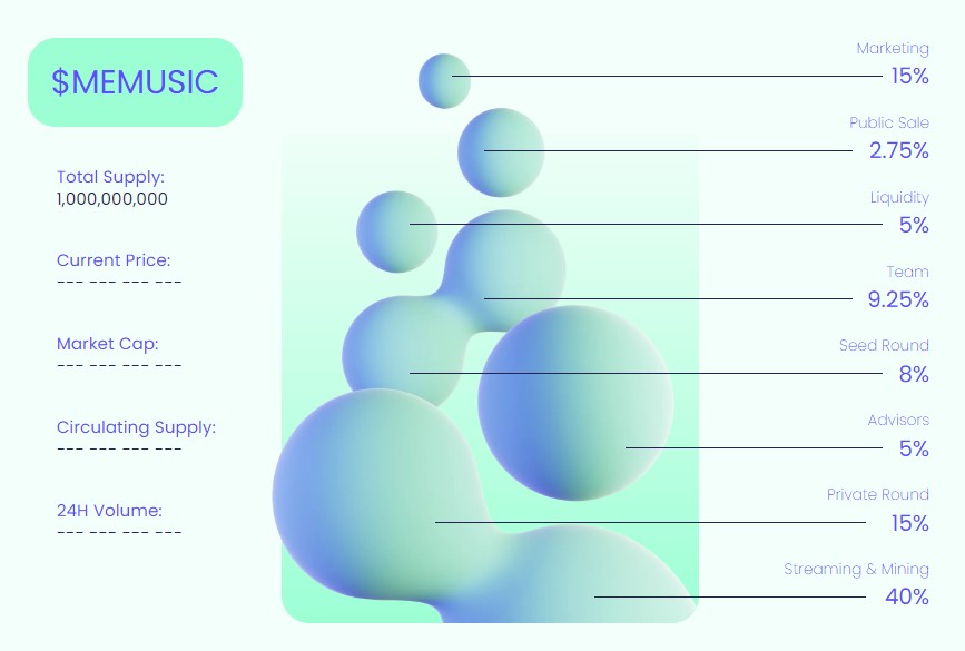 MeMusic Tokenomics