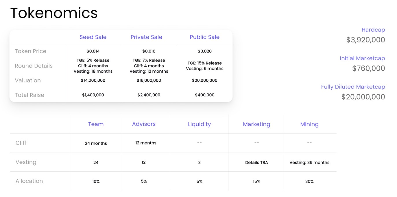 MeMusic Tokenomics 2