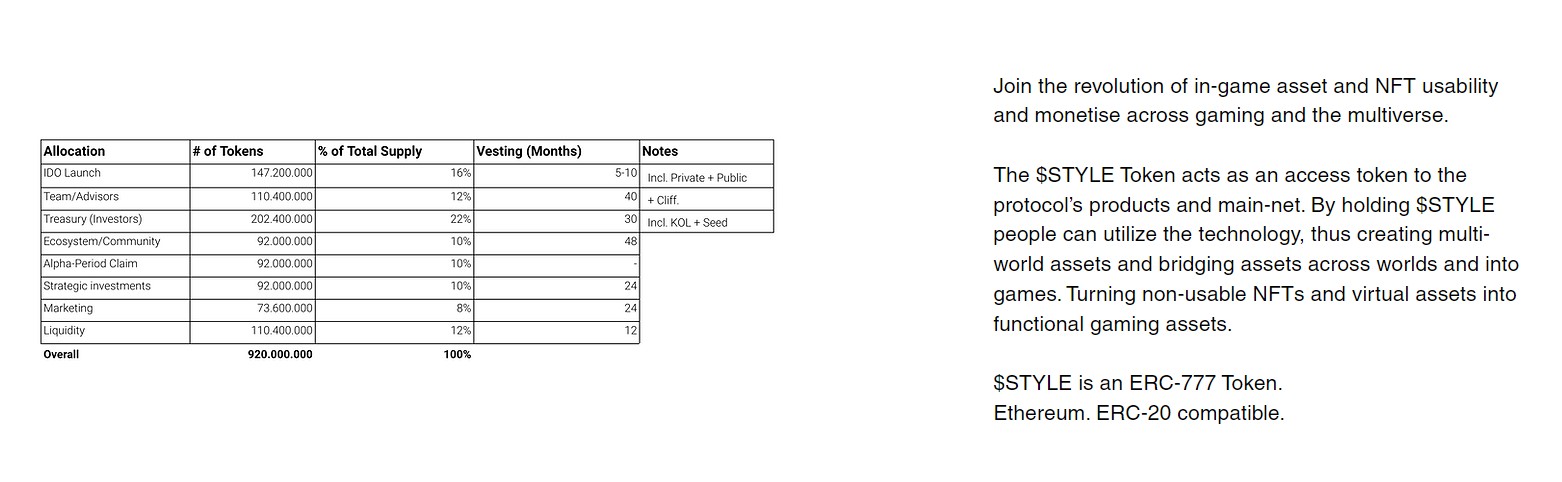 Style Protocol Tokenomics