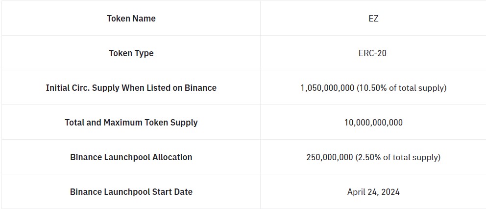 Renzo Protocol Key Metrics