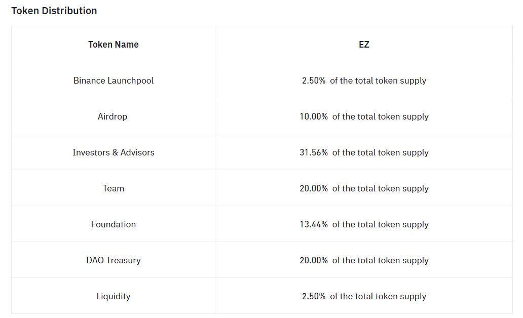 Renzo Protocol Token Distribution