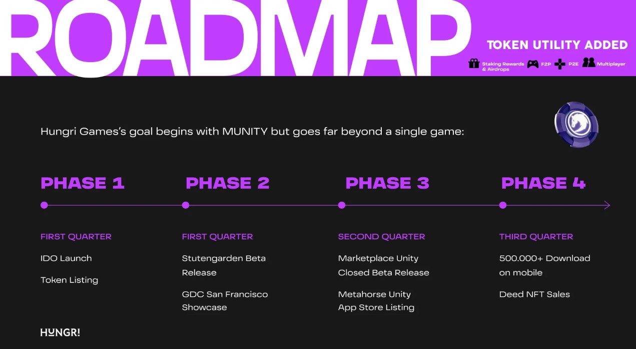 Metahorse Unity Roadmap