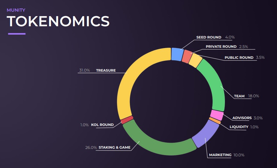 Metahorse Unity Tokenomics