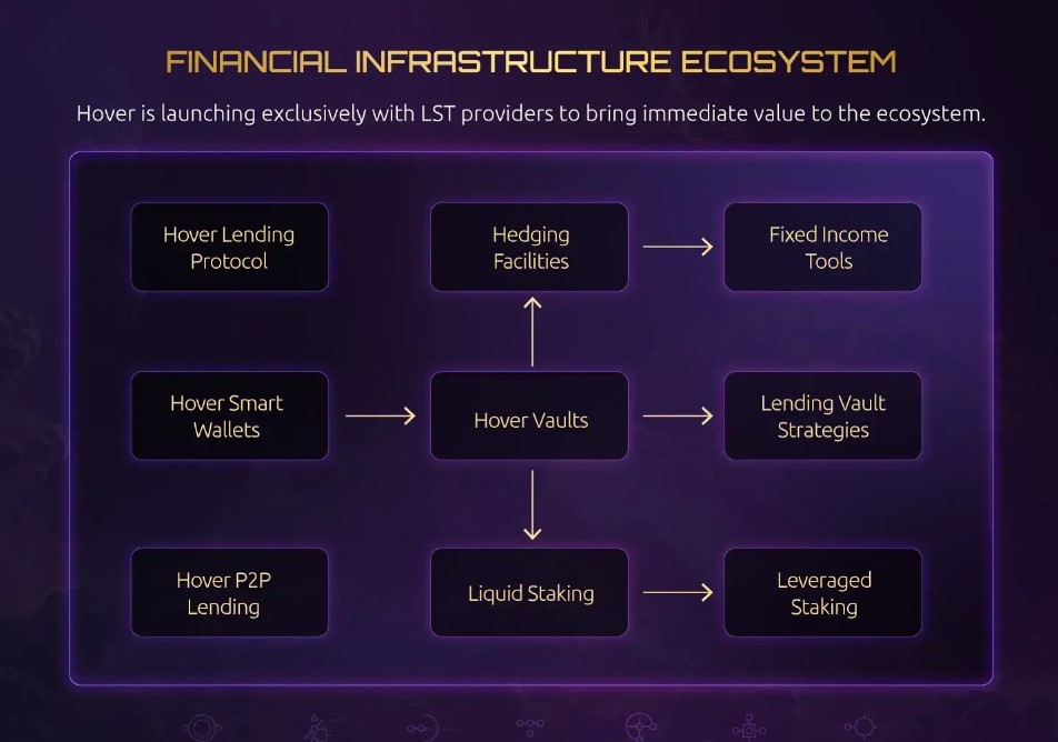 Hover Info 2
