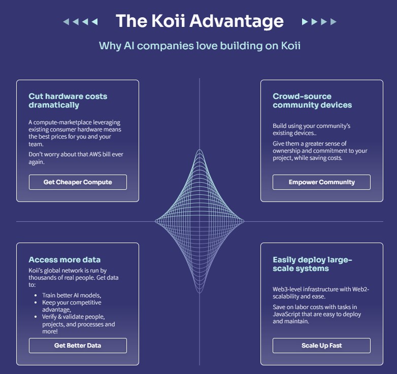 Koii Network