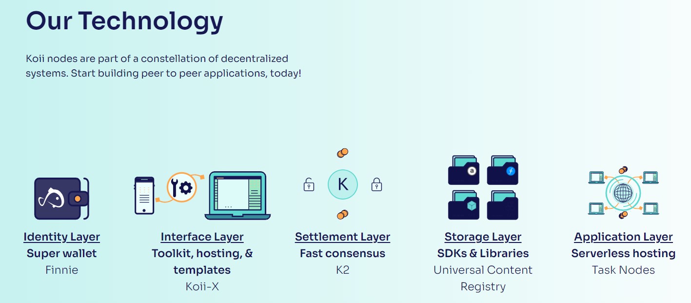 Koii Network Technology