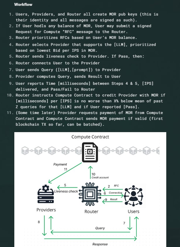 Morpheus Workflow