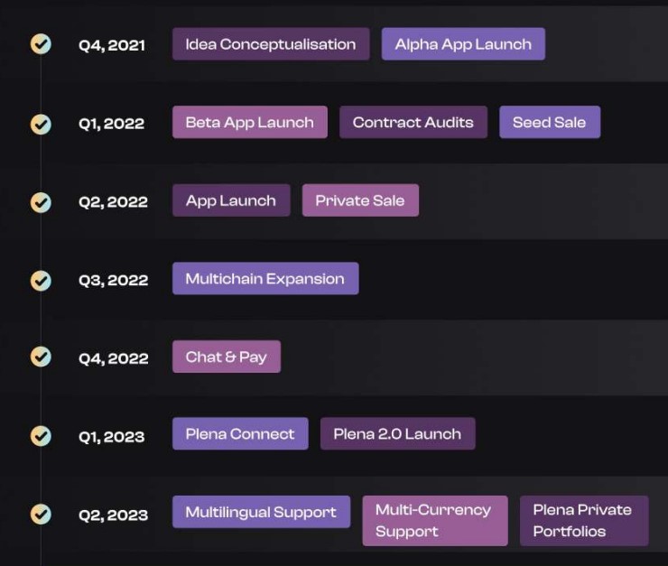 Plena Roadmap