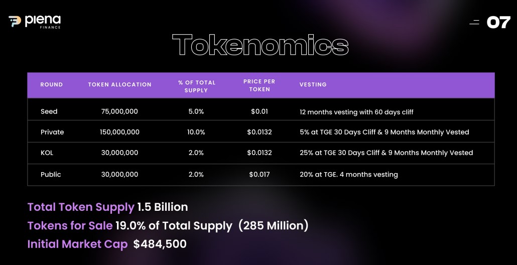 Plena Tokenomics