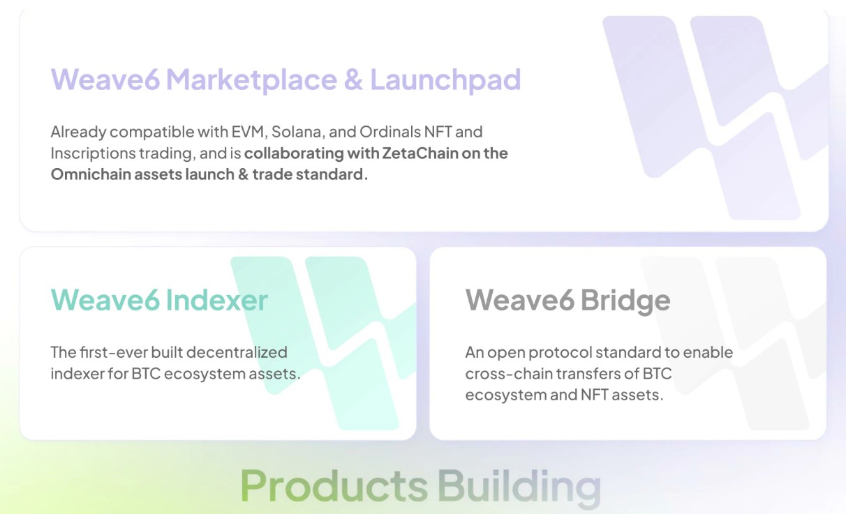Weave6 Products