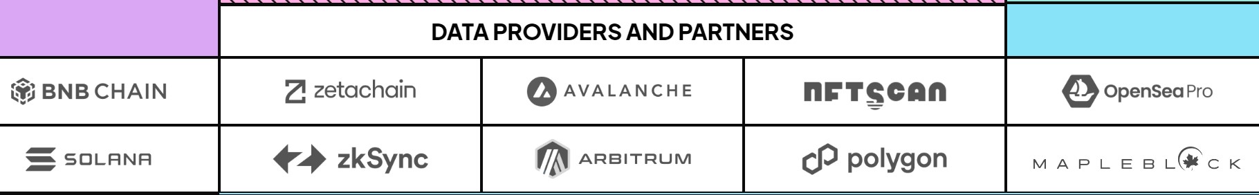 Weave6 Data Providers & Partners