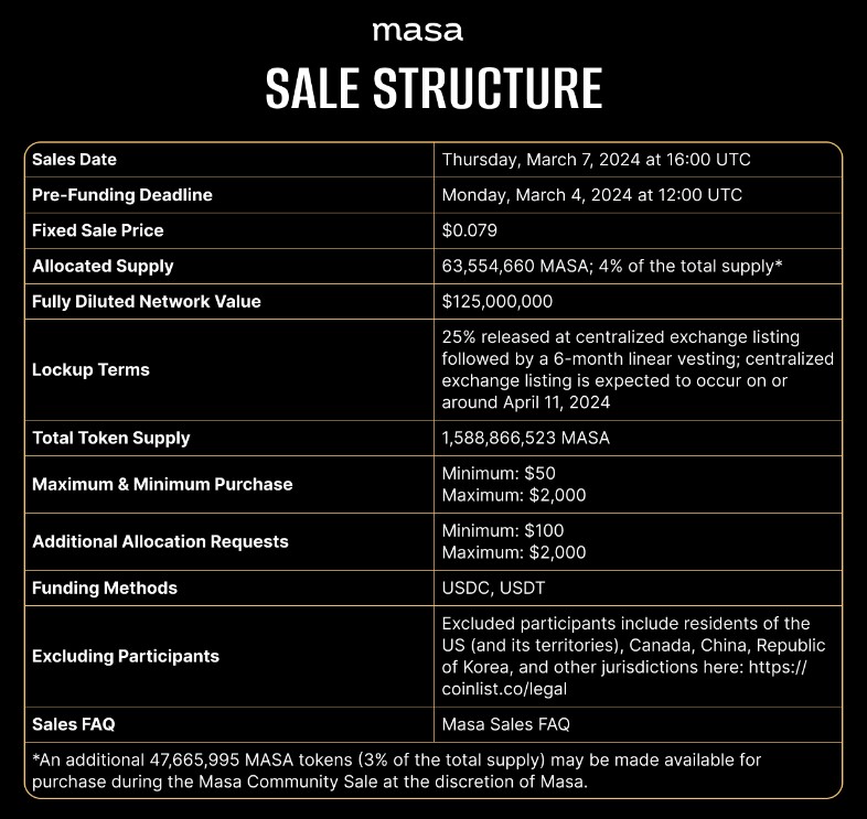 Masa Sale Structure