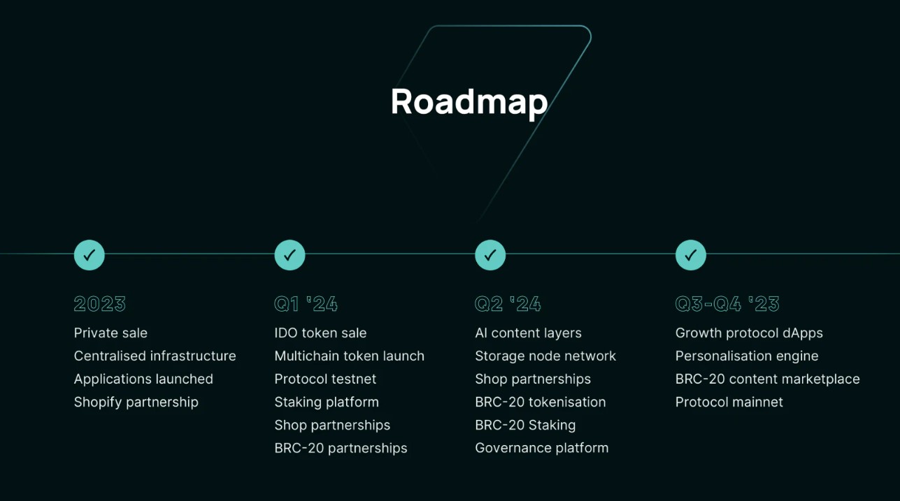 YOUR Protocol Roadmap