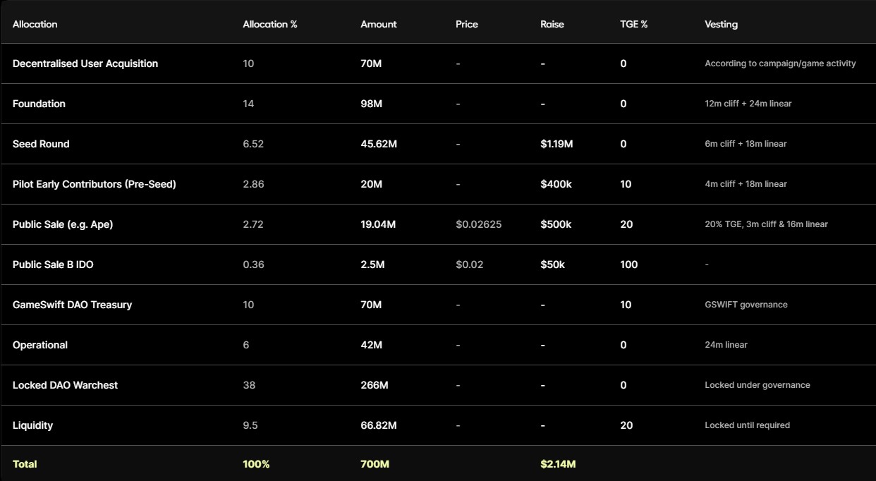 StarHeroes Tokenomics