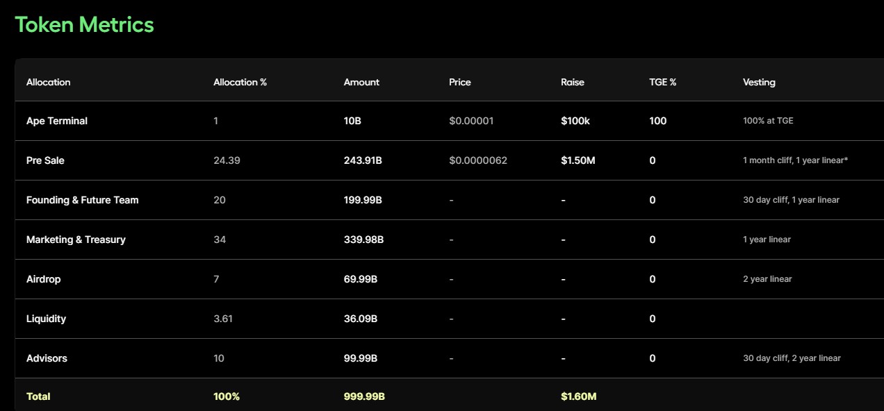 K9 Finance Tokenomics