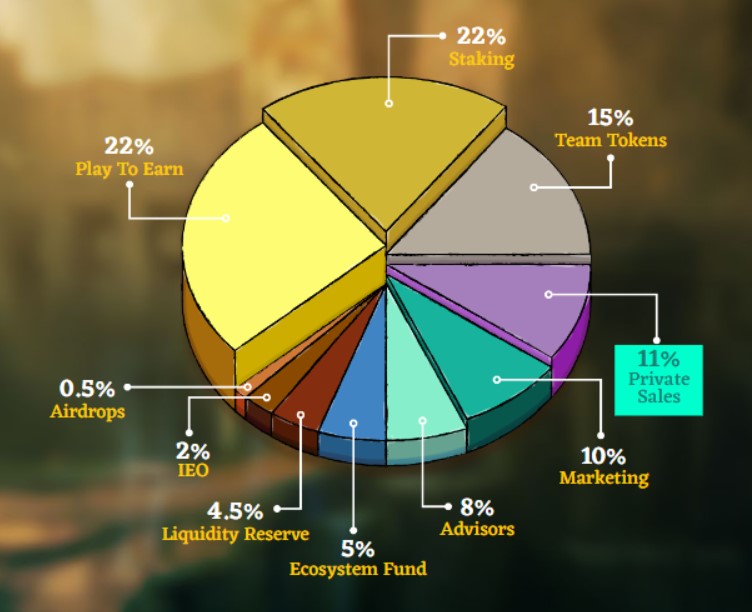 Bounty Temple Tokenomics