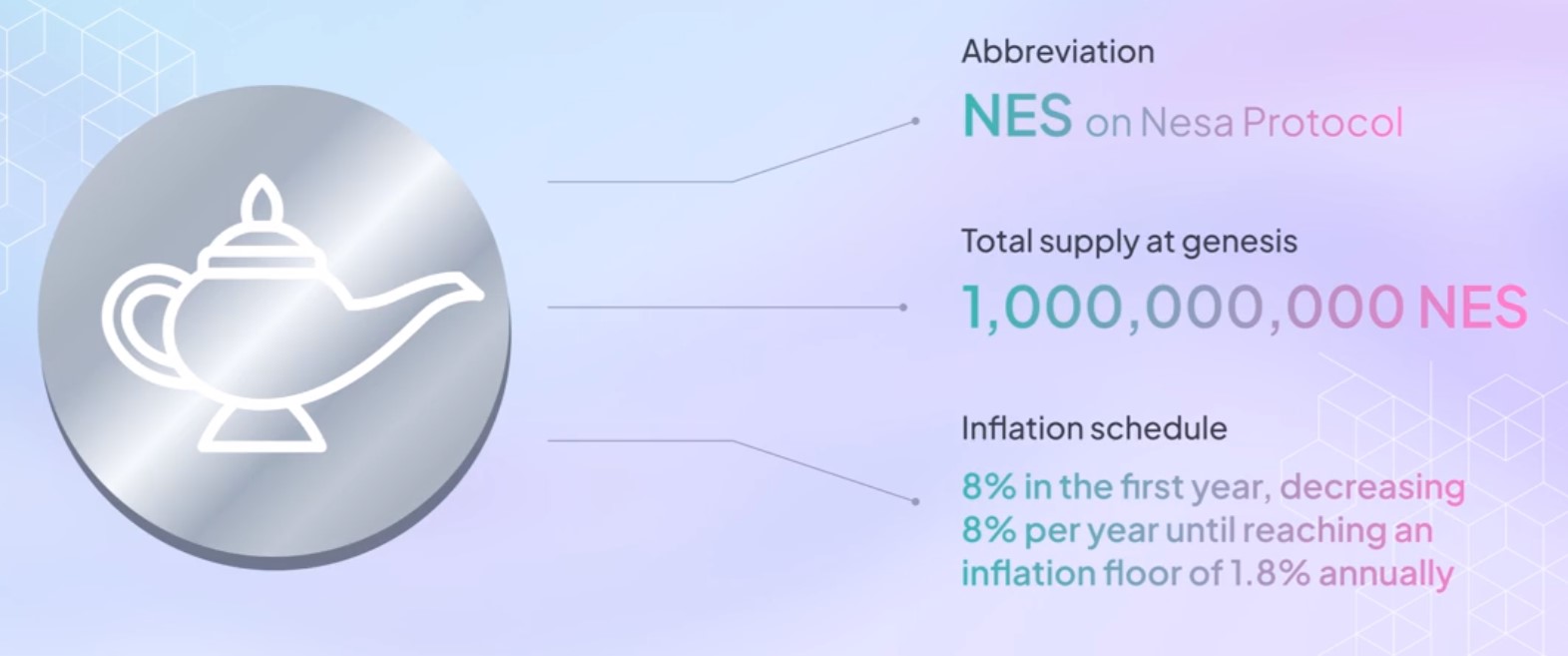 Nesa Token Info