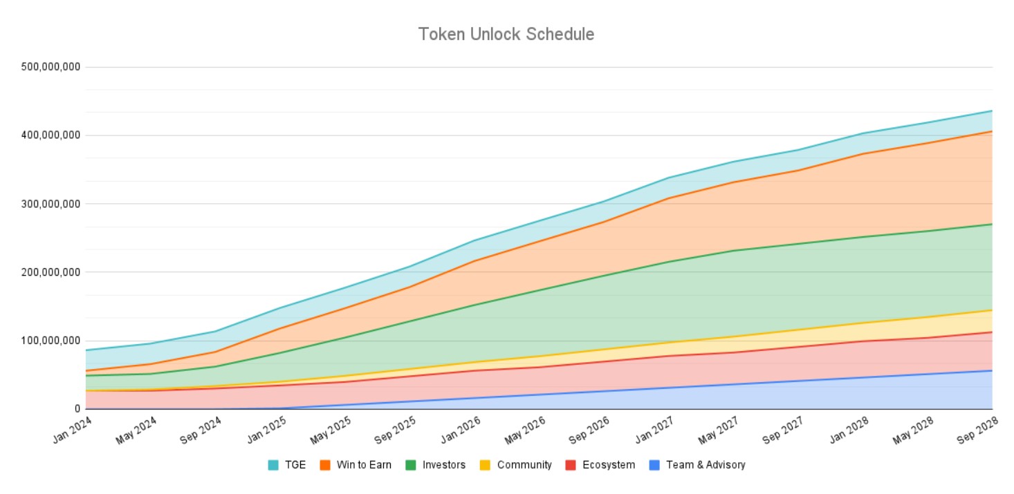 Apeiron Release Schedule