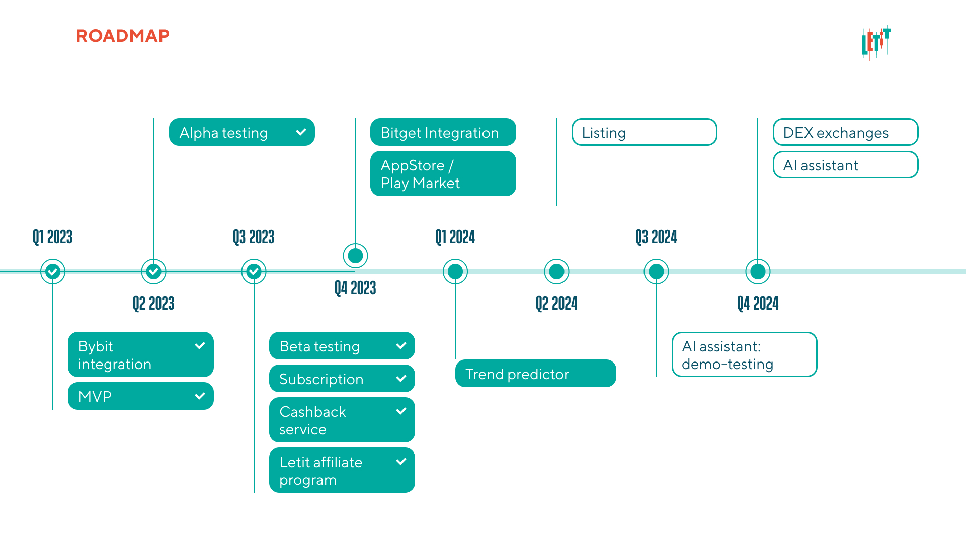 Letit Roadmap
